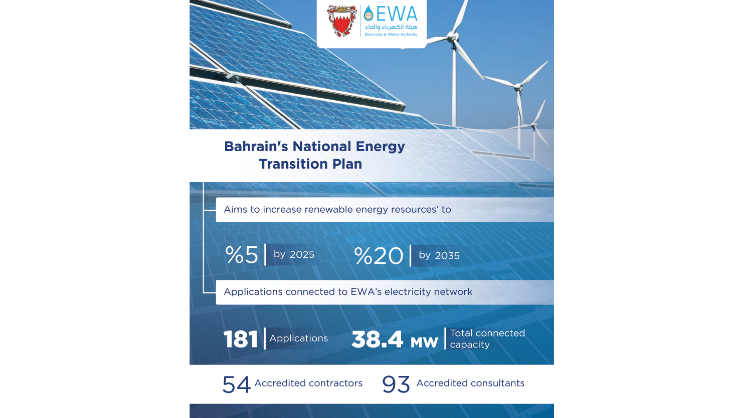 Bahrain BH: Energy Intensity: TPES per Capita